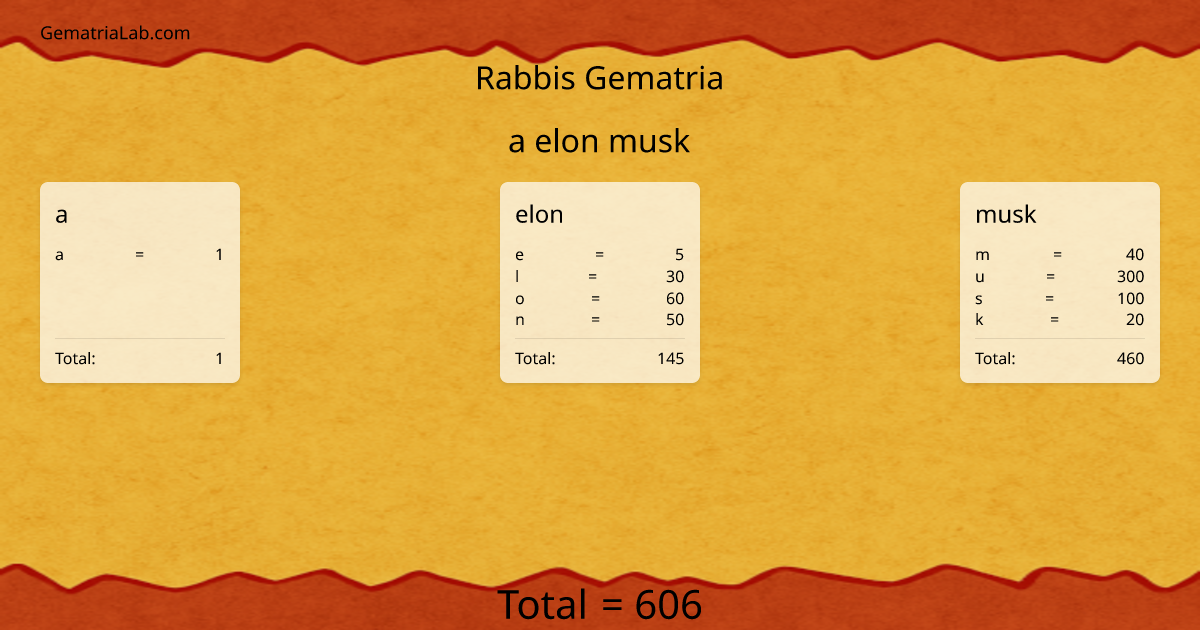 a elon musk in rabbis Gematria